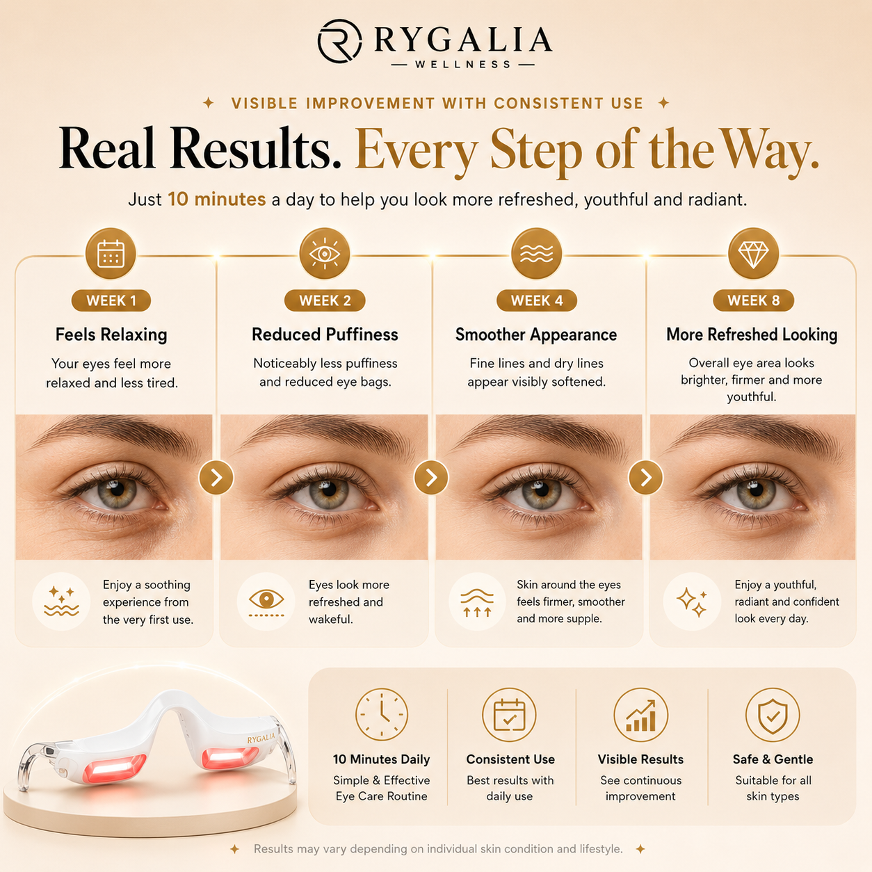 Rygalia EyeSculpt™