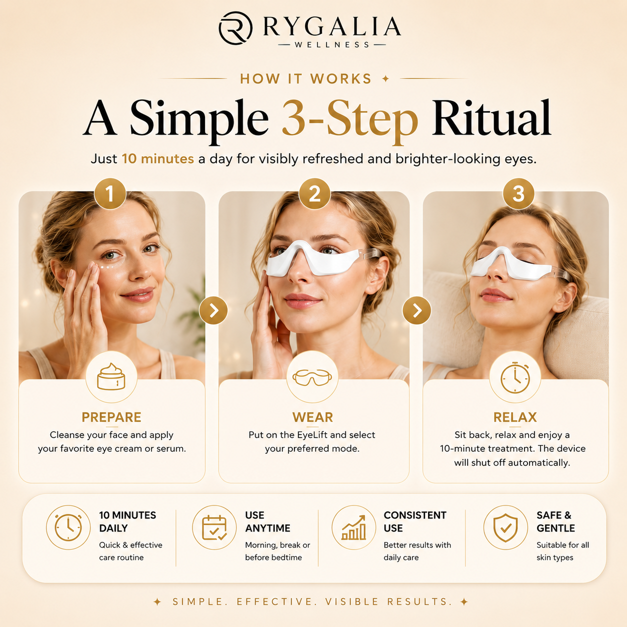 Rygalia EyeSculpt™